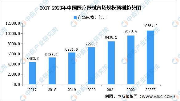 2022年中国医疗器械行业市AG九游场回顾及2023年发展前景预测分析(图1)