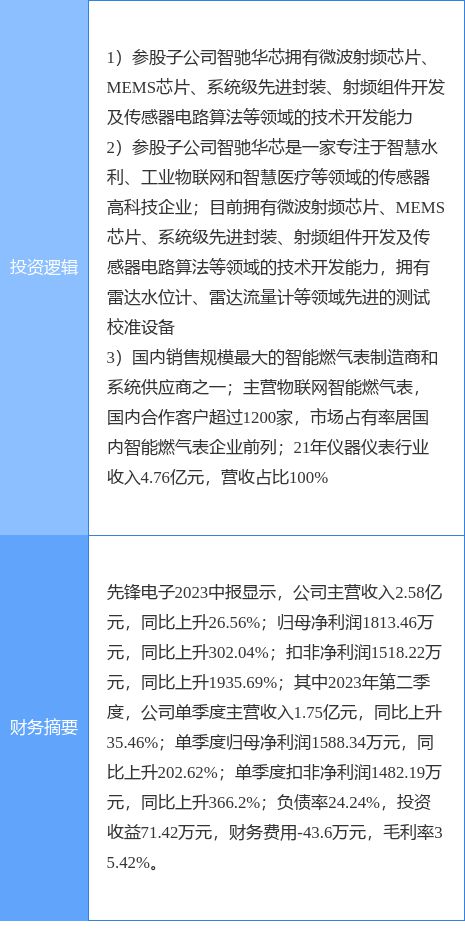 AG九游9月8日先锋电子涨停分析：传感器国产芯片仪器仪表概念热股(图2)