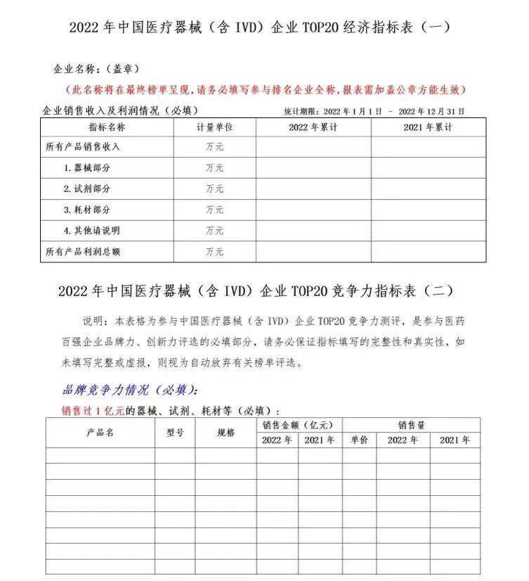重磅！2022年中国医疗器械企业排行榜发布（附名单）AG九游(图2)