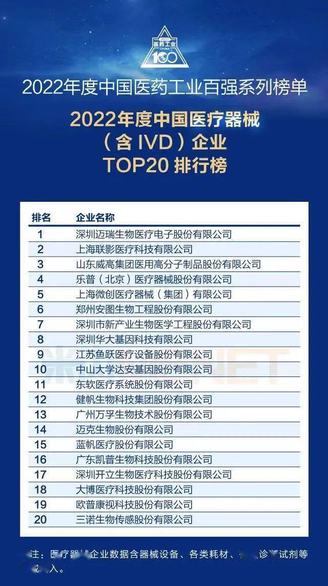 重磅！2022年中国医疗器械企业排行榜发布（附名单）AG九游(图1)