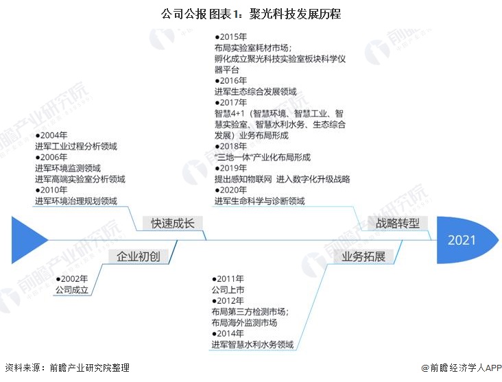 分析和实验室仪AG九游器(图3)