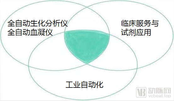 分析和实验室仪AG九游器(图5)