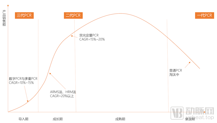 分析和实验室仪AG九游器(图4)