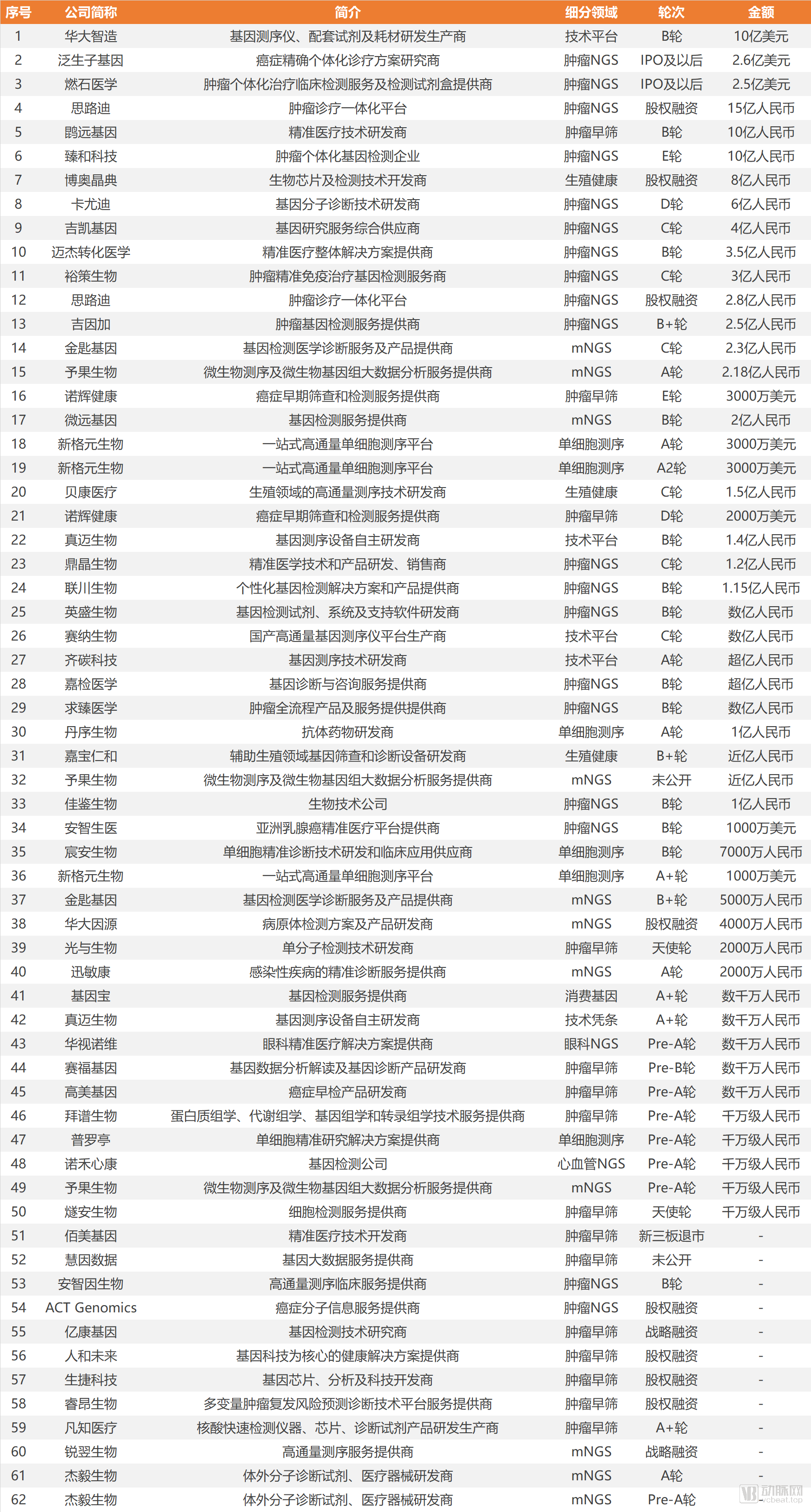 分析和实验室仪AG九游器(图8)