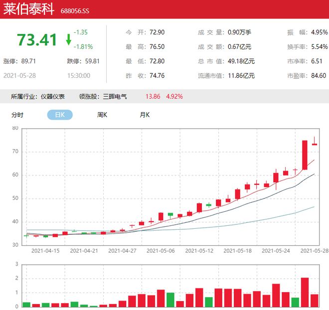AG九游会风口研报 这家分析仪器龙头新款质谱仪亮相提振股价一周涨超30%技术壁垒高筑未来业绩看涨(图3)