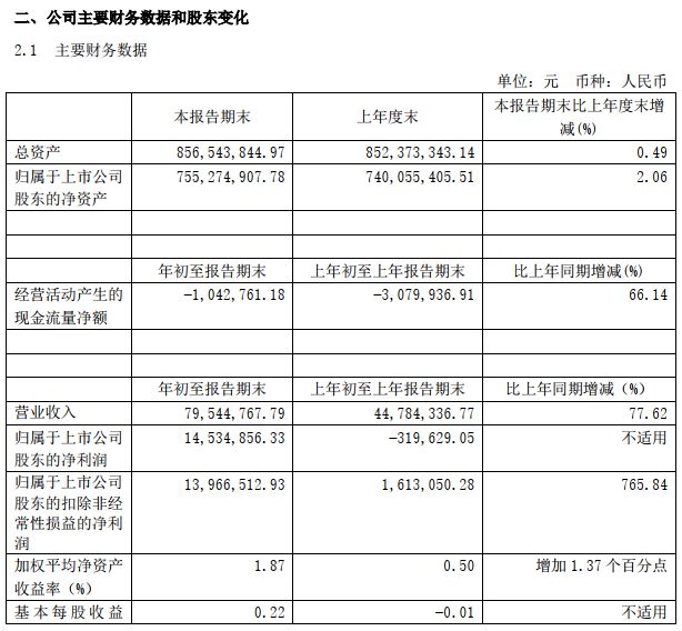 AG九游会风口研报 这家分析仪器龙头新款质谱仪亮相提振股价一周涨超30%技术壁垒高筑未来业绩看涨(图5)