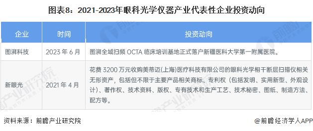 AG九游会【投资视角】启示2023：中国眼科光学仪器行业投融资及兼并重组分析(附投融资汇总、产业基金和兼并重组等)(图5)