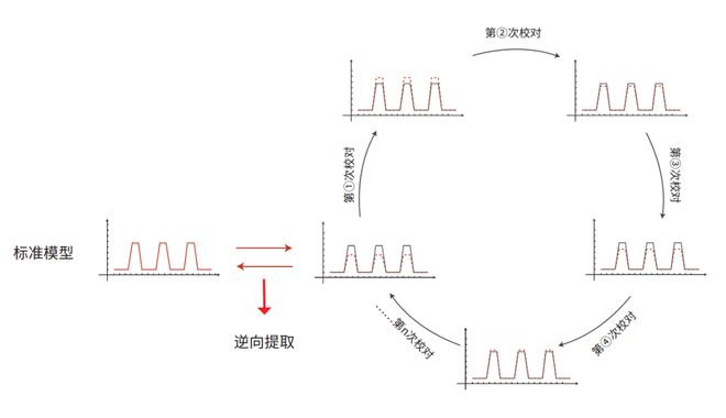 写论文没精AG九游会密仪器可用？这有免费检测名额！(图5)