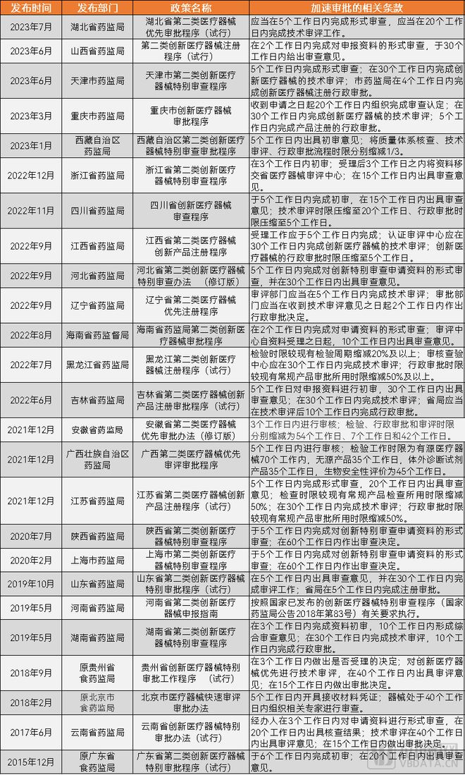 AG九游会【2023高端医疗器械研究报告】从国产替代到行业首个“微创新”与“技术快跟”填补多领域空白(图7)