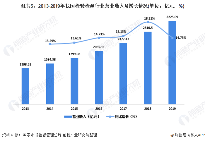 2020年中国实AG九游会验室分析仪器行业市场现状及发展前景分析 下游需求驱动行业增长(图5)