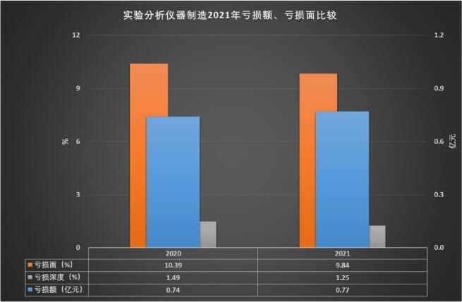 AG九游2021年实验分析仪器制造经济运行概况(图11)
