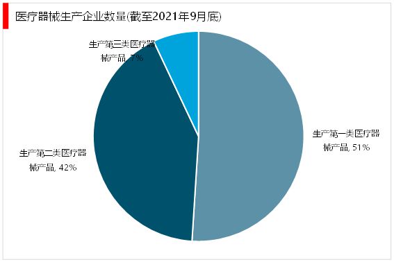 AG九游2023医疗器械行业趋势分析：国产替代进口成为行业主流发展趋势(图6)