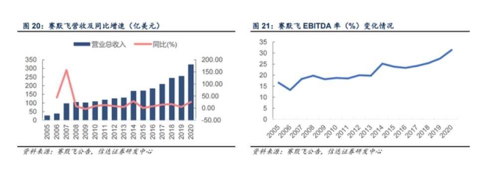 实AG九游验室分析仪器增速回升政策支持下新规模将达到过万亿(图2)