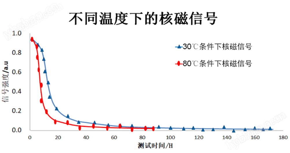 复AG九游会材树脂含量分析仪(图4)