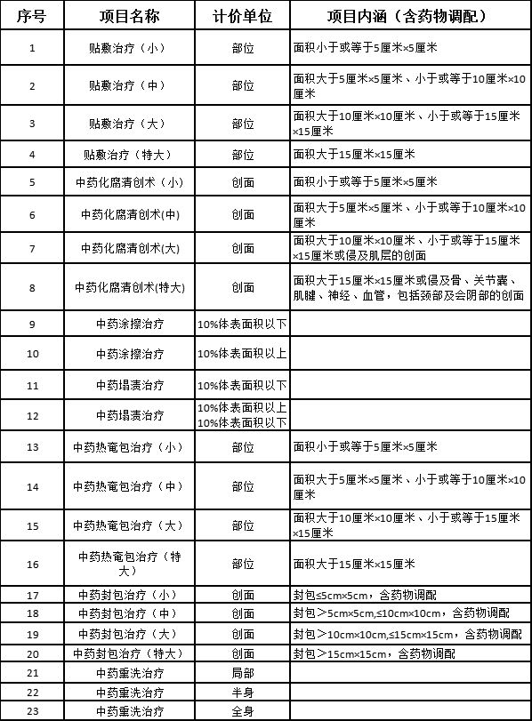 【焦点】康复、理疗、中医医保飞检重点及常见违规案例分析AG九游会(图1)