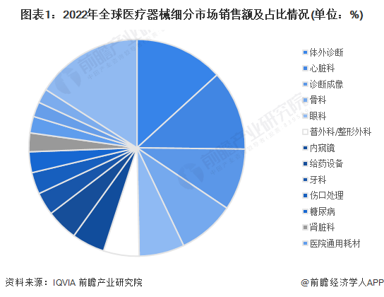 2023年全球眼科光学仪器市场竞争格局分析 美德日是主要参与国AG九游会(图1)