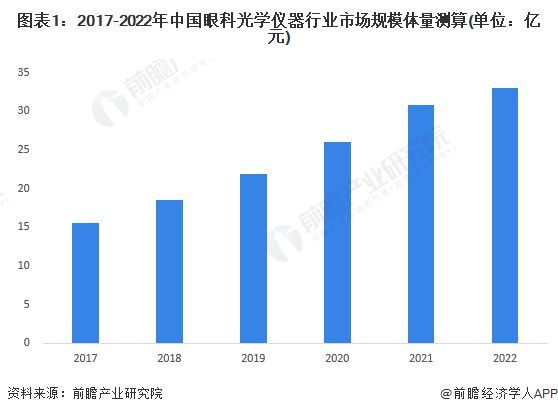 2023年中国眼科光学仪器行业社会环境分析 人口老龄化、电子信息化推动眼科光学仪器行业发展【组图】AG九游会(图1)