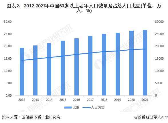 2023年中国眼科光学仪器行业社会环境分析 人口老龄化、电子信息化推动眼科光学仪器行业发展【组图】AG九游会(图2)
