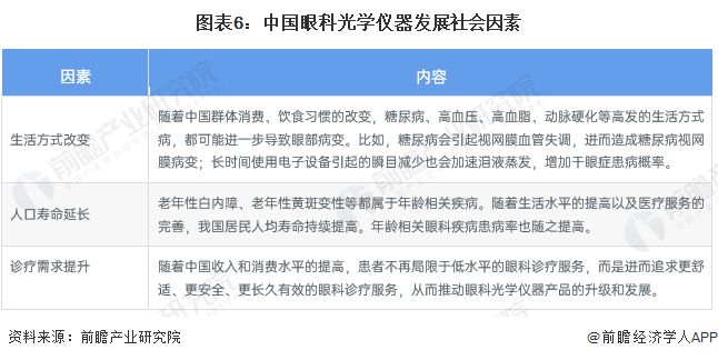 2023年中国眼科光学仪器行业社会环境分析 人口老龄化、电子信息化推动眼科光学仪器行业发展【组图】AG九游会(图6)