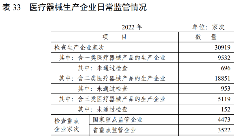 AG九游会2022医疗器械统计数据公布(图2)