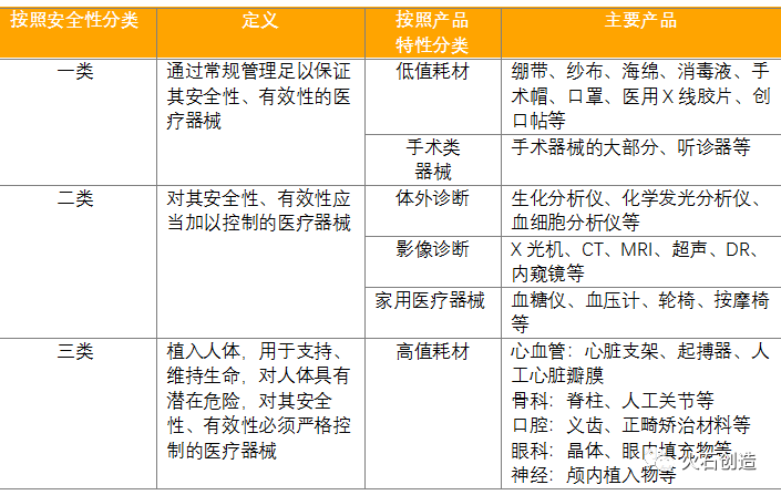 AG九游会我国未来医疗器械产业的发展趋势与思考(图1)