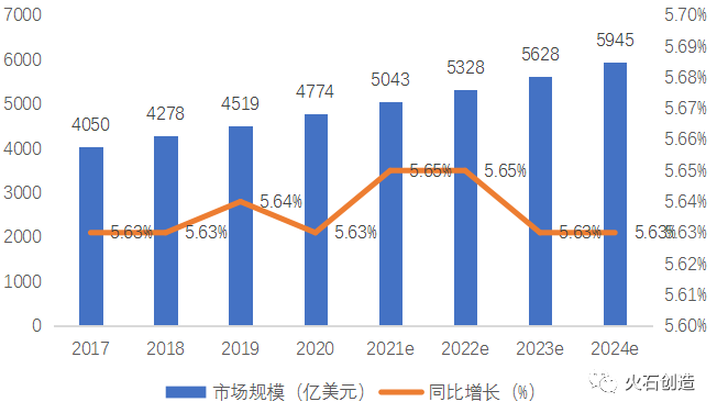 AG九游会我国未来医疗器械产业的发展趋势与思考(图2)
