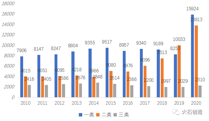 AG九游会我国未来医疗器械产业的发展趋势与思考(图5)