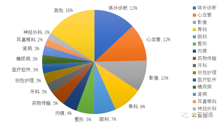 AG九游会我国未来医疗器械产业的发展趋势与思考(图6)