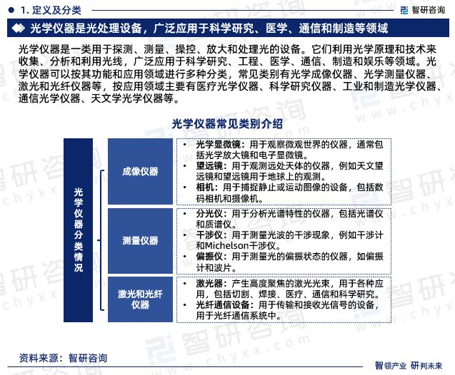 智研咨询发布—光学仪器行业发展环九游会境及投资前景分析报告(图3)