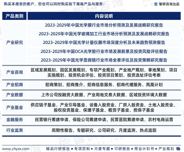 智研咨询发布—光学仪器行业发展环九游会境及投资前景分析报告(图7)