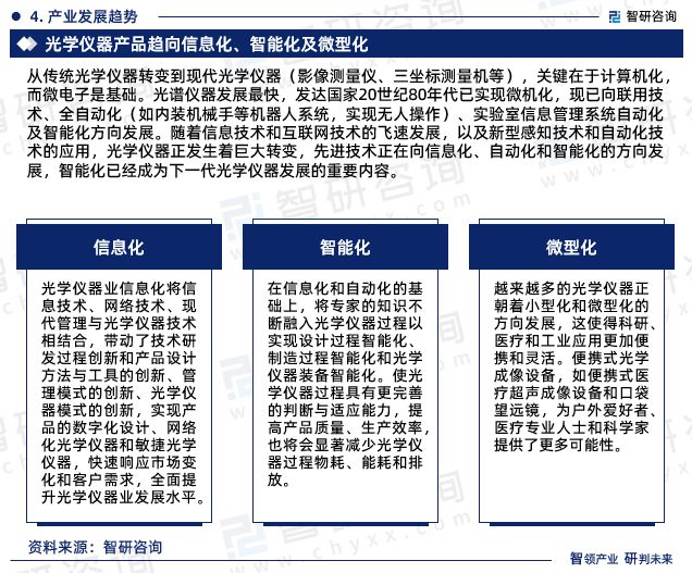 智研咨询发布—光学仪器行业发展环九游会境及投资前景分析报告(图6)