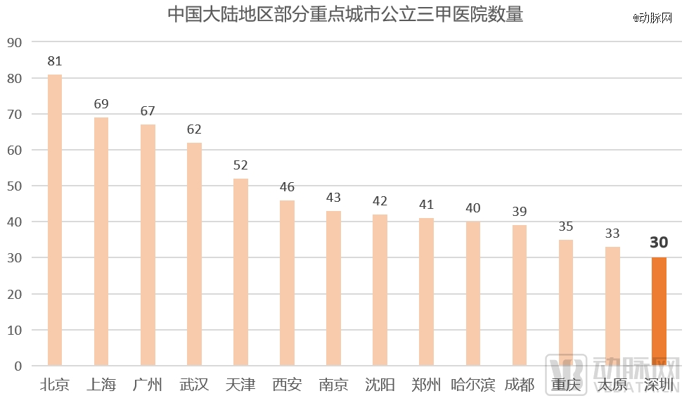 全球第二万亿规模的中国医疗器械产业冲击全球创新高地九游会(图3)