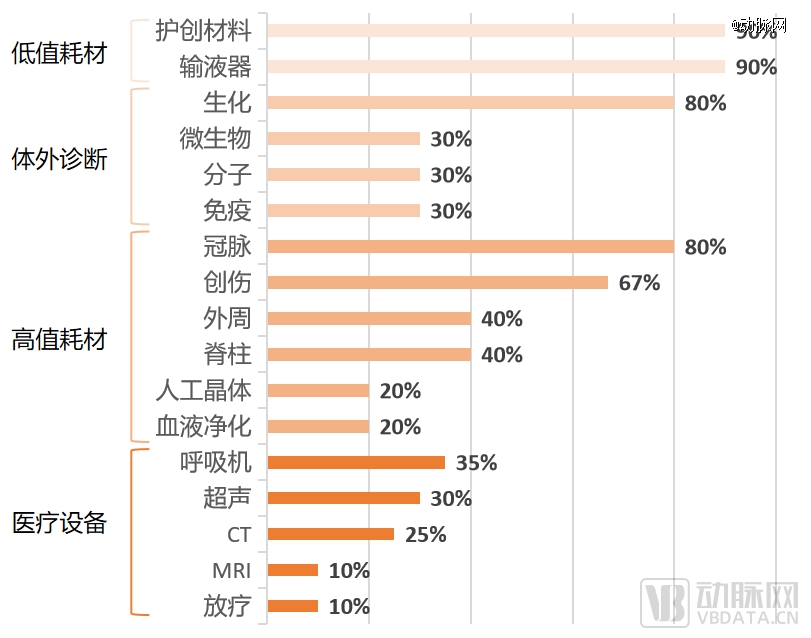 全球第二万亿规模的中国医疗器械产业冲击全球创新高地九游会(图2)