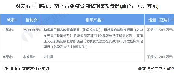 九游会【行业前瞻】2023-2028年中国免疫诊断行业发展分析(图2)