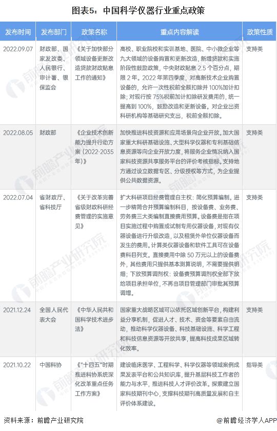 AG九游会寻获人类已知最暗弱天体！“中国天眼”FAST新发现76颗偶发脉冲星【附科学仪器行业市场分析】(图2)