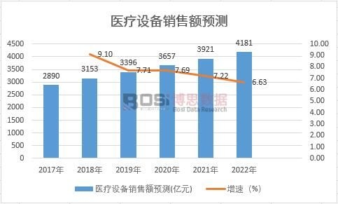 2024-2030年中国医疗器械智能仓储市九游会场竞争力分析及投资前景研究报告(图1)