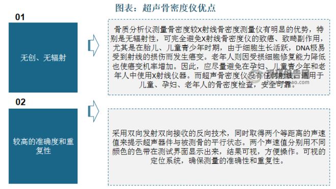 AG九游会我国超声骨密度仪行业现状分析 产销量及市场规模总体呈增长态势(图1)