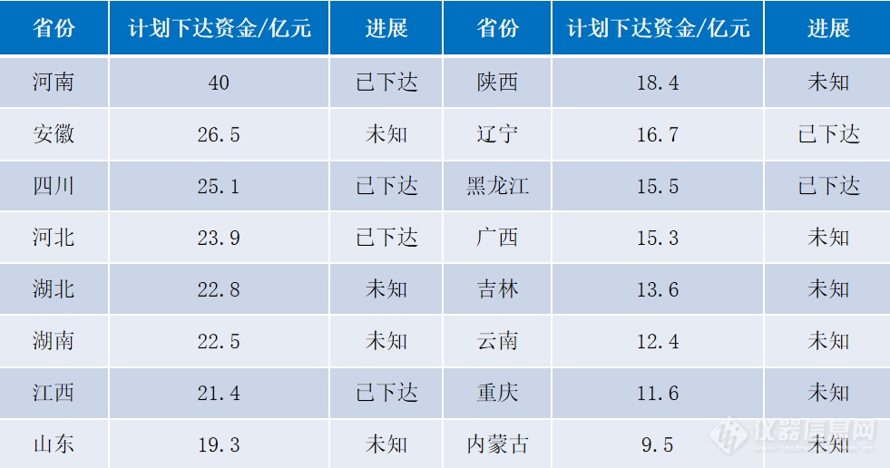 洞察五大行业市场科学仪器头部企AG九游会业增长六建议(图4)