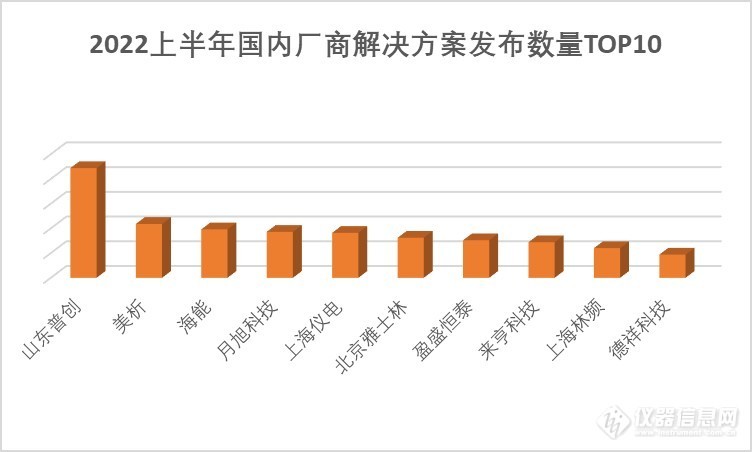 洞察五大行业市场科学仪器头部企AG九游会业增长六建议(图13)