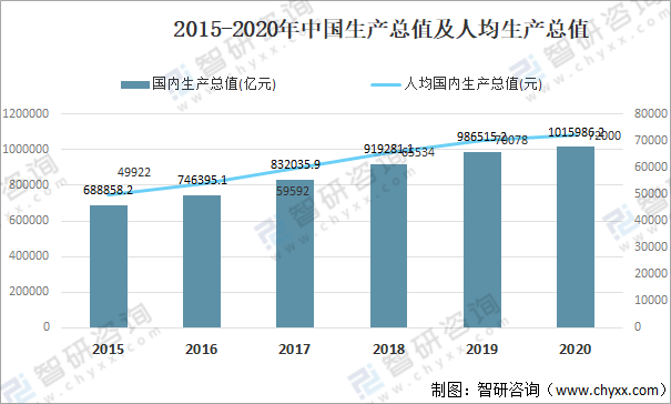 2021年中国AG九游会医疗器械行业发展环境（PEST）分析：对于医疗器械产品需求不断攀升(图3)