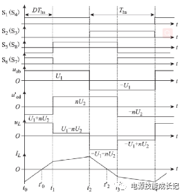 基于SPS控制的DAB建模分析九游会(图3)