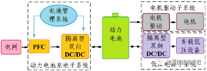 基于SPS控制的DAB建模分析九游会(图1)