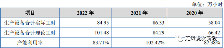 阿为特873693申购估值分析和建九游会议(图2)