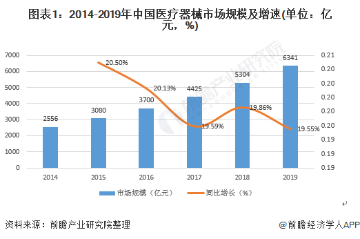2021年中国医疗器械行业发展现状与竞争格局分析 行业九游会迎来发展机遇、市场前景广阔(图1)