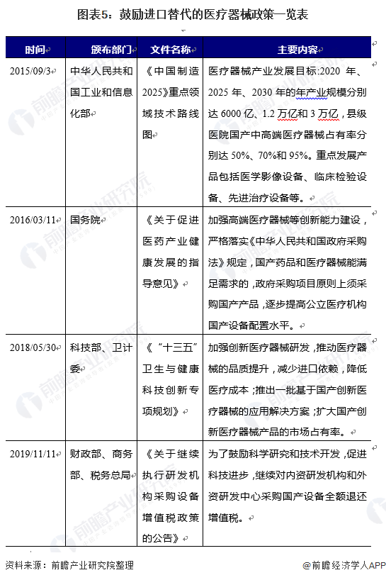 2021年中国医疗器械行业发展现状与竞争格局分析 行业九游会迎来发展机遇、市场前景广阔(图5)