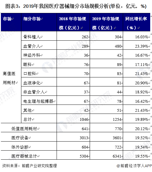 2021年中国医疗器械行业发展现状与竞争格局分析 行业九游会迎来发展机遇、市场前景广阔(图3)