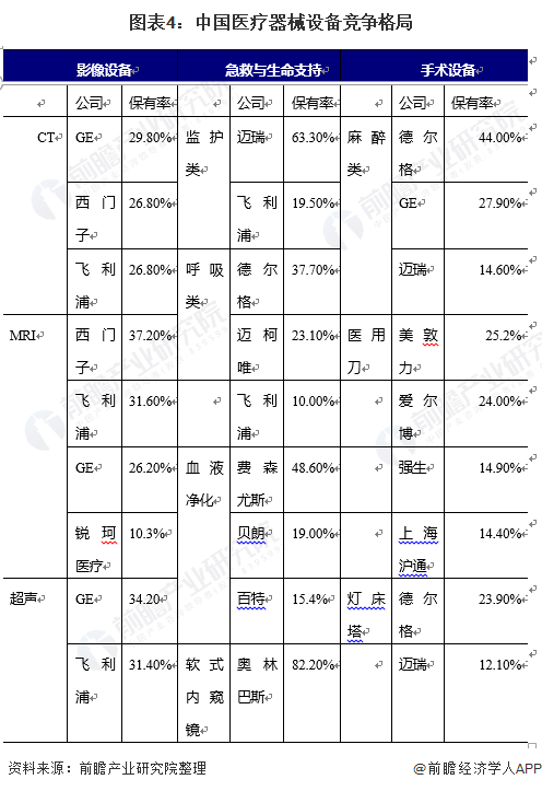 2021年中国医疗器械行业发展现状与竞争格局分析 行业九游会迎来发展机遇、市场前景广阔(图4)