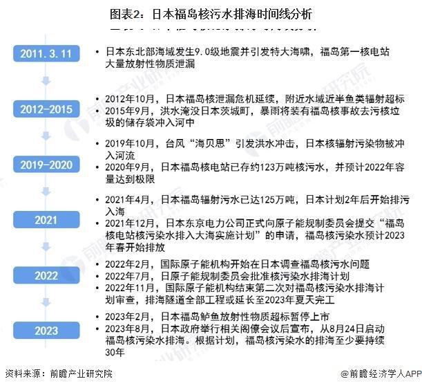 【前瞻分AG九游会析】2023-2028年日本及中国核污染防治行业竞争分析(图1)