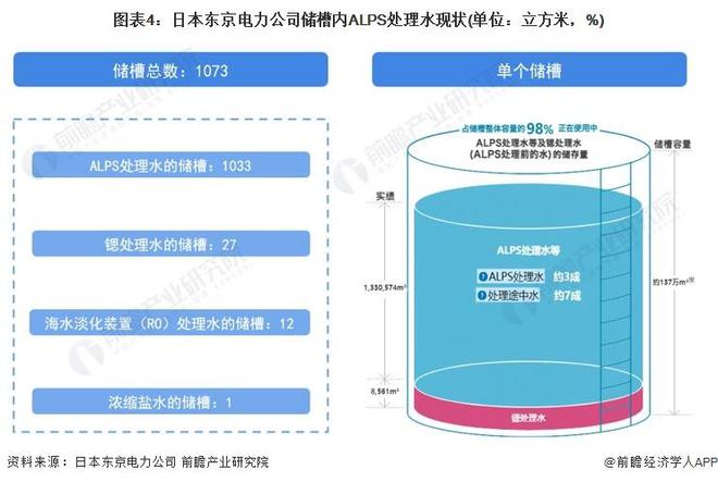 【前瞻分AG九游会析】2023-2028年日本及中国核污染防治行业竞争分析(图2)