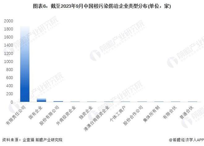 【前瞻分AG九游会析】2023-2028年日本及中国核污染防治行业竞争分析(图6)